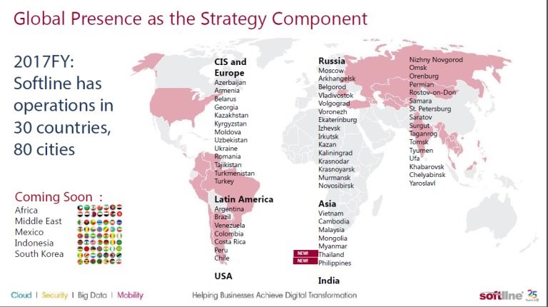 Global Presence as the Strategy Component